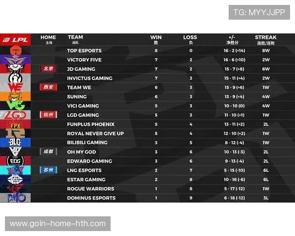 季后赛悬念：谁能成为最终的强者？，季后赛最好战绩