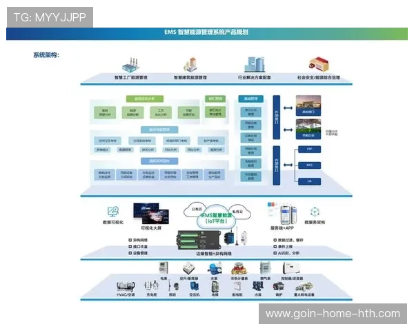 场馆能耗优化项目获政府支持成为示范工程 场馆能耗优化项目获政府支持成为示范工程