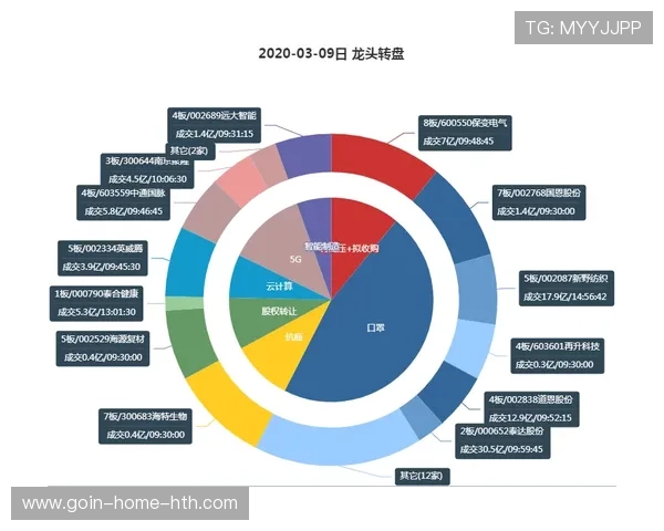 深圳新鹏城底线回传的质量帮助构建进攻